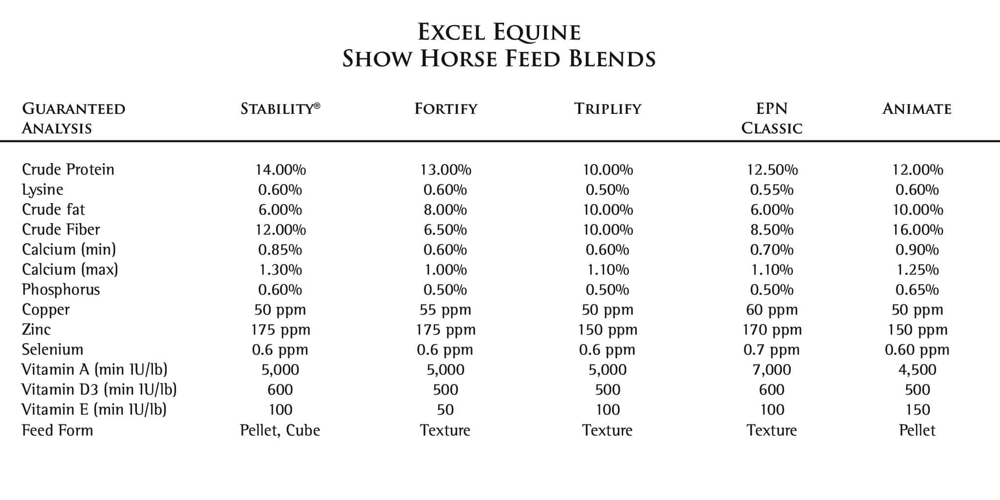 Show Blends Excel Equine Horse Feeds
