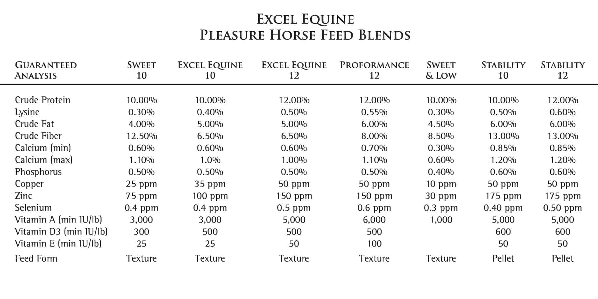 Pleasure Blends | Excel Equine Horse Feeds