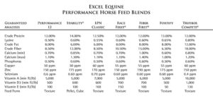 feed table performance